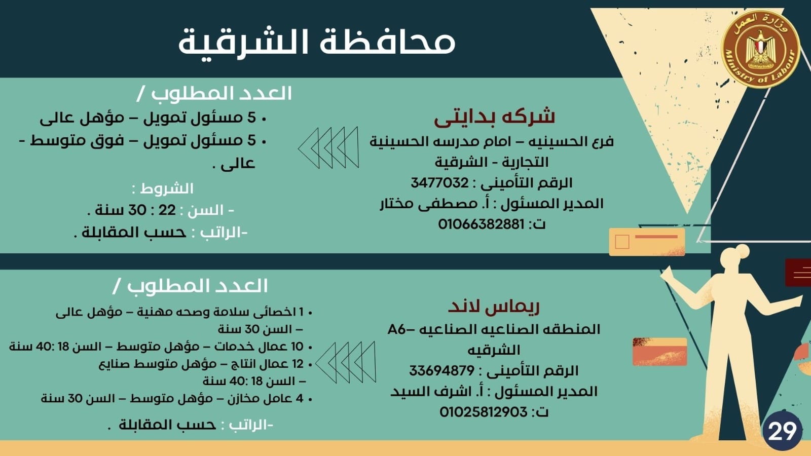 نشرة توظيف وزارة العمل (21)