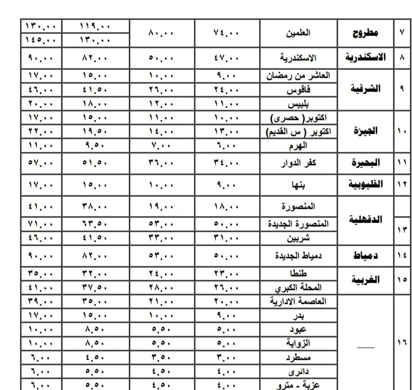 أسعار تعريفة المواصلات الجديدة بالقاهرة (2)