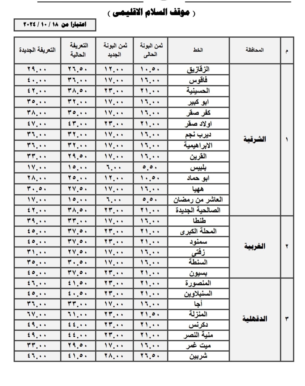 أسعار تعريفة المواصلات الجديدة بالقاهرة (6)