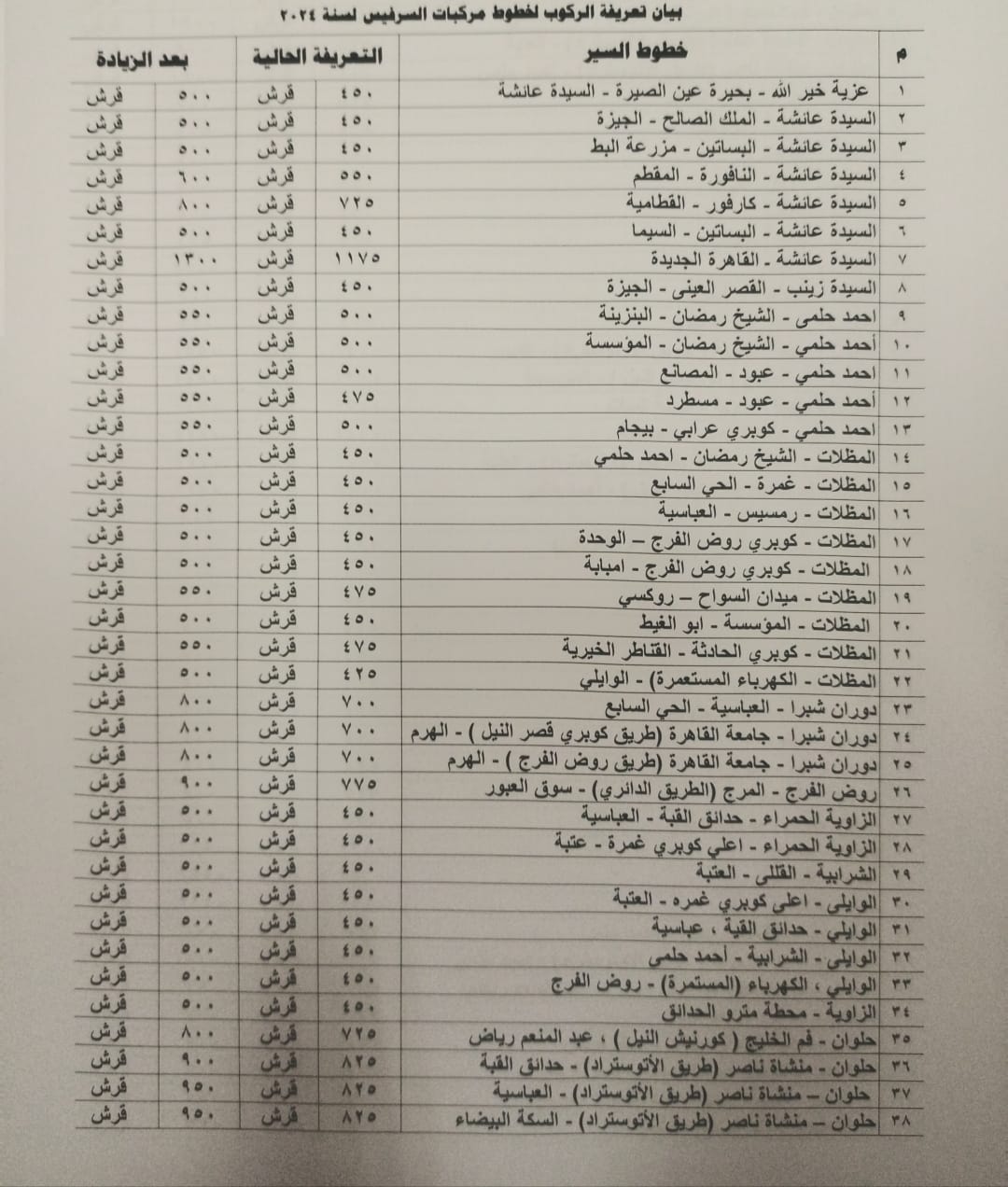 أسعار تعريفة المواصلات الجديدة بالقاهرة (11)