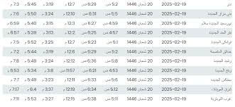 موعد الشروق اليوم | الموجز